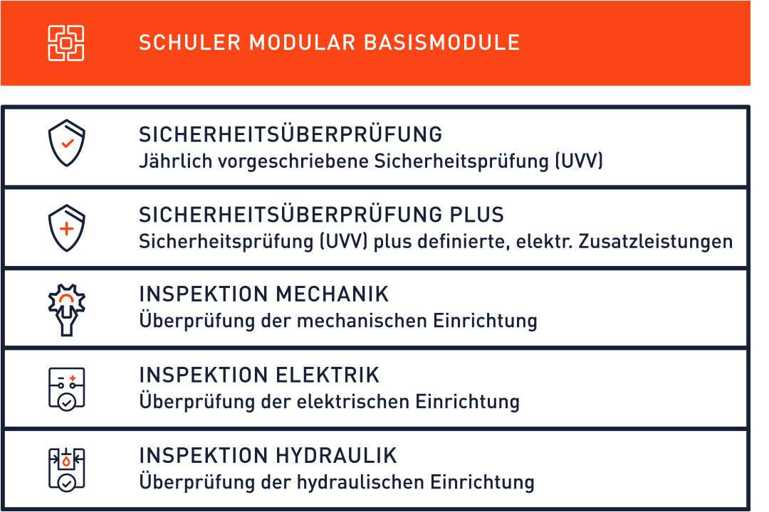 Bildbeschreibung am Bild ändern